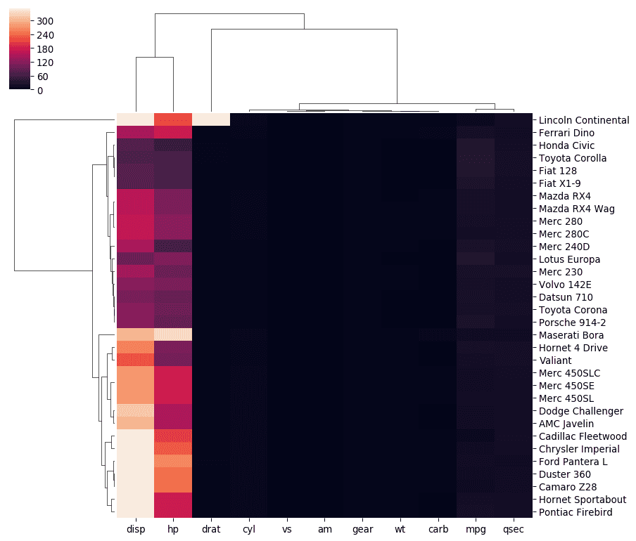 Learn how to normalize data in the heatmap, avoiding that kind of result